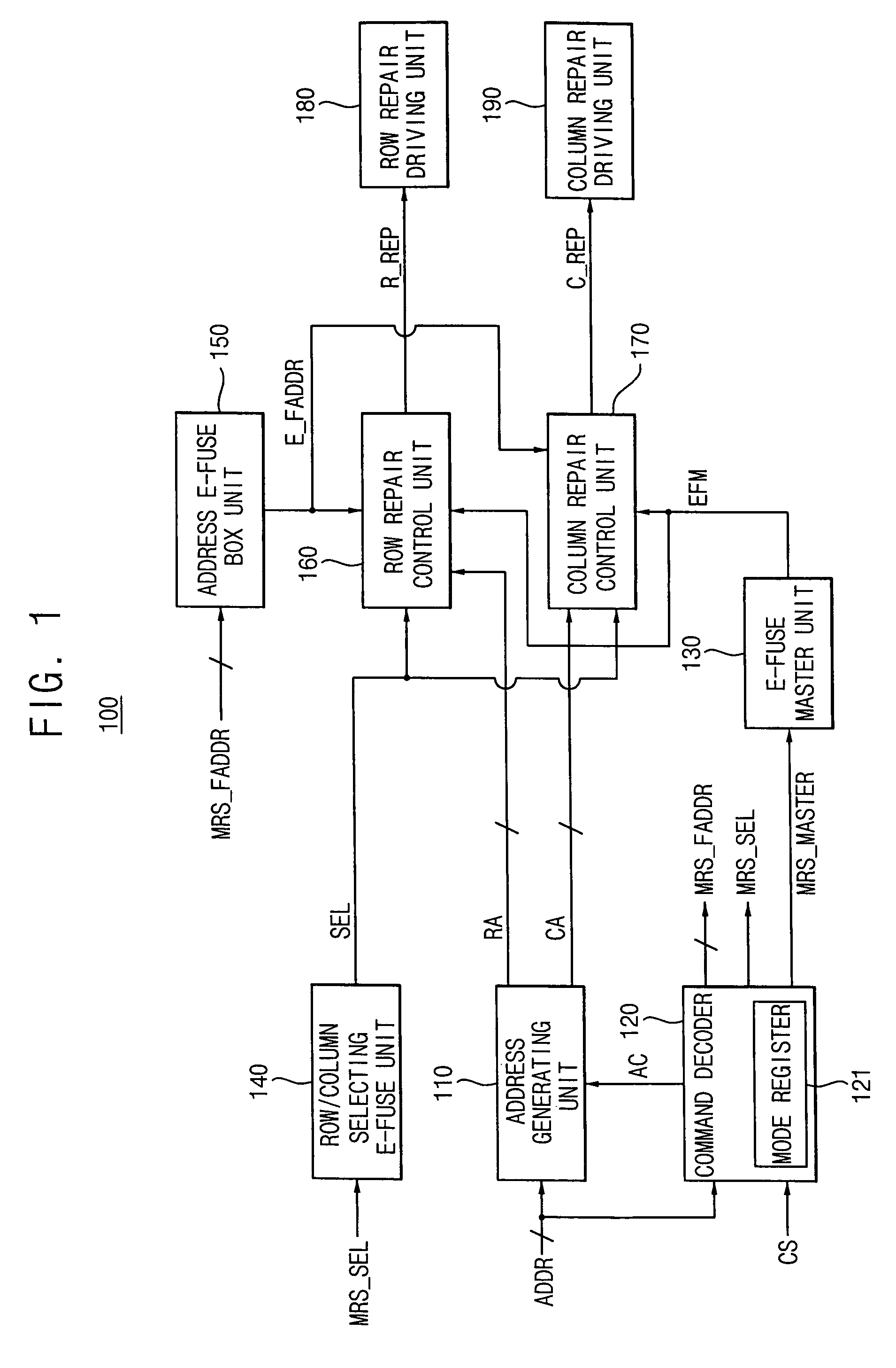 Repair circuit and method of repairing defects in a semiconductor memory device