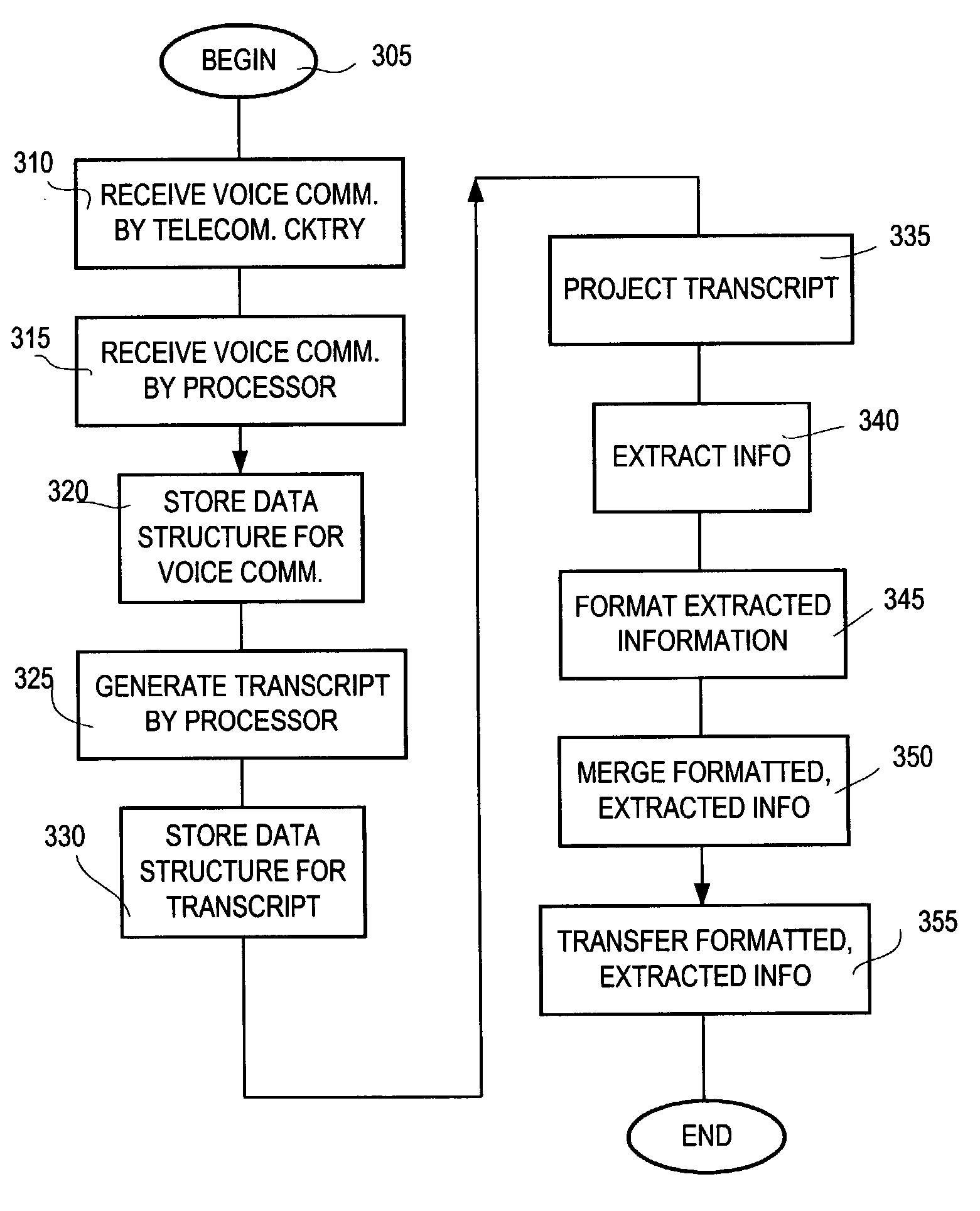 Method, apparatus and computer program product for transcribing a telephone communication