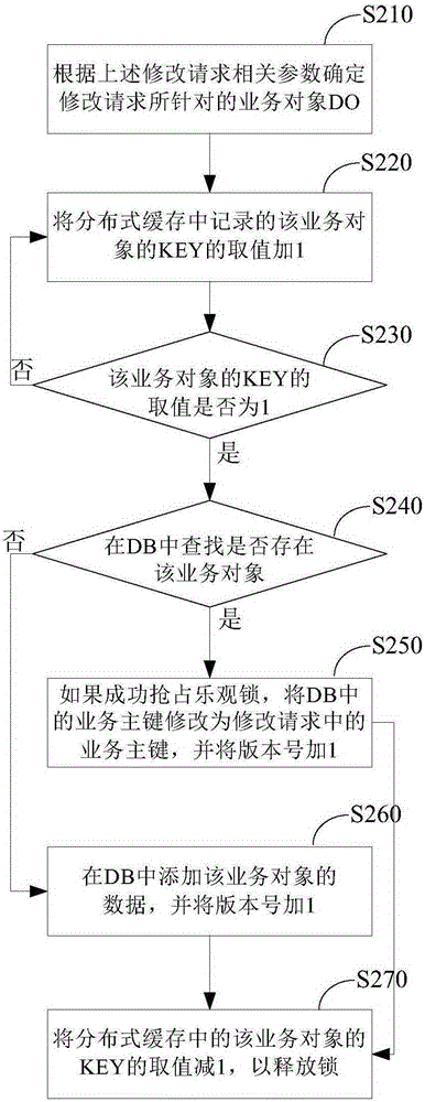 Method and device for data updating in distributed cluster environment
