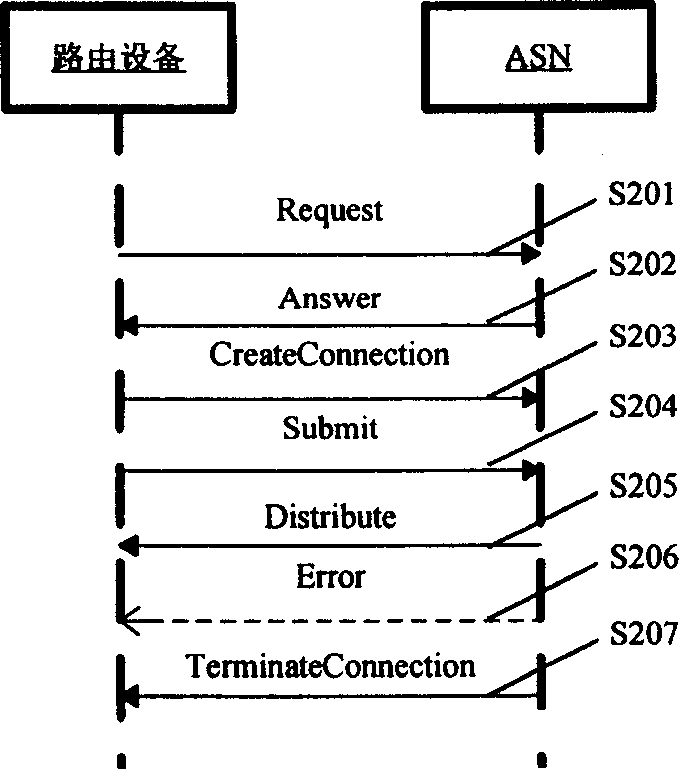 Network application information processing system and method