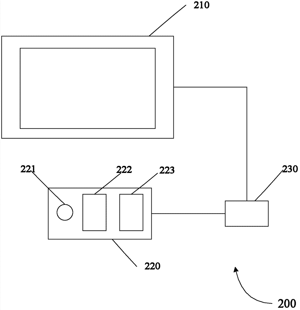 Digital image interactive method and system of television