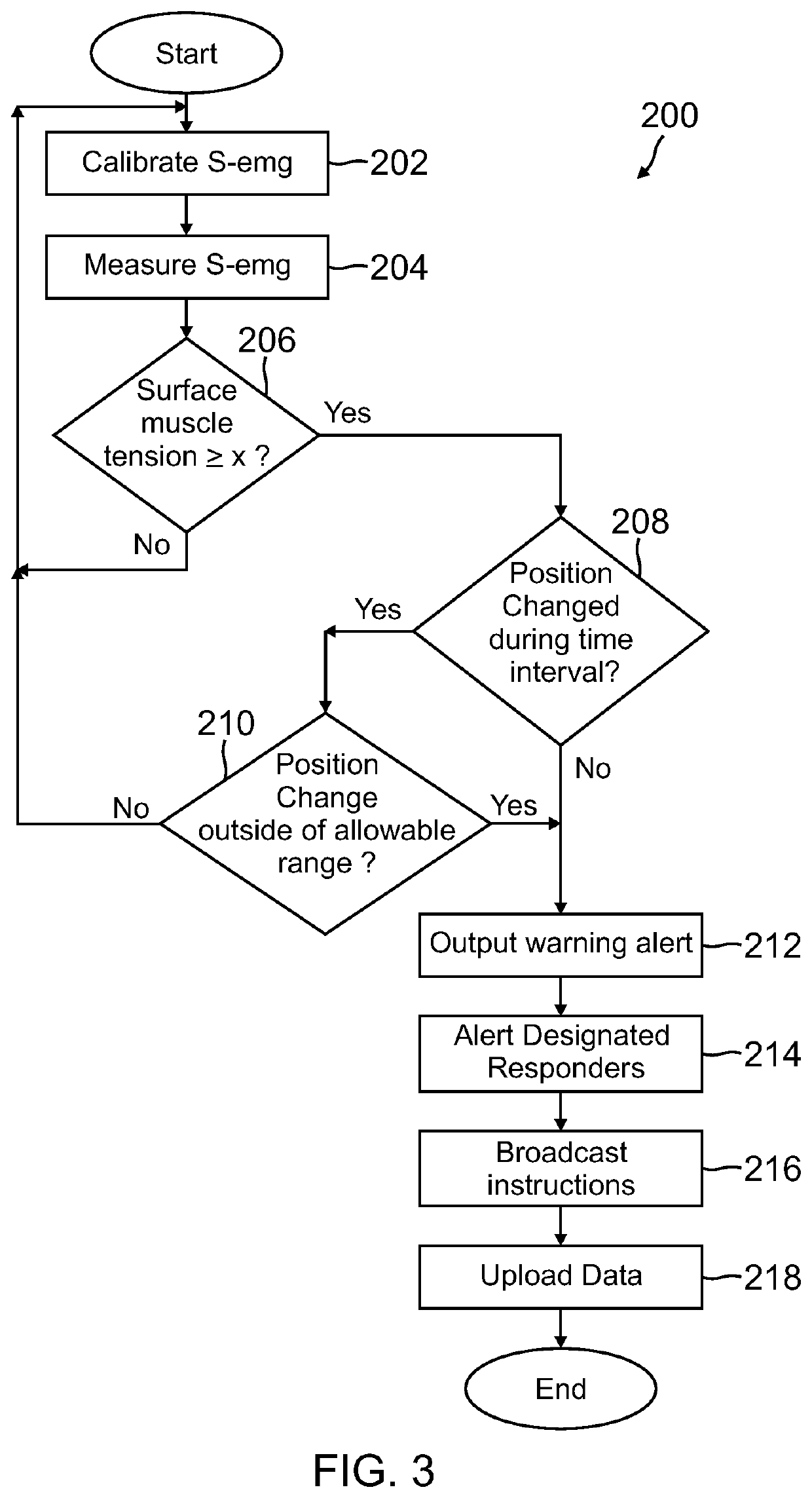 Method for prediction, detection, monitoring, analysis and alerting of seizures and other potentially injurious or life-threatening states