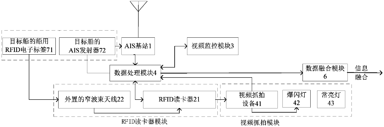 Method for taking candid photograph of ship in inland waterway as well as system