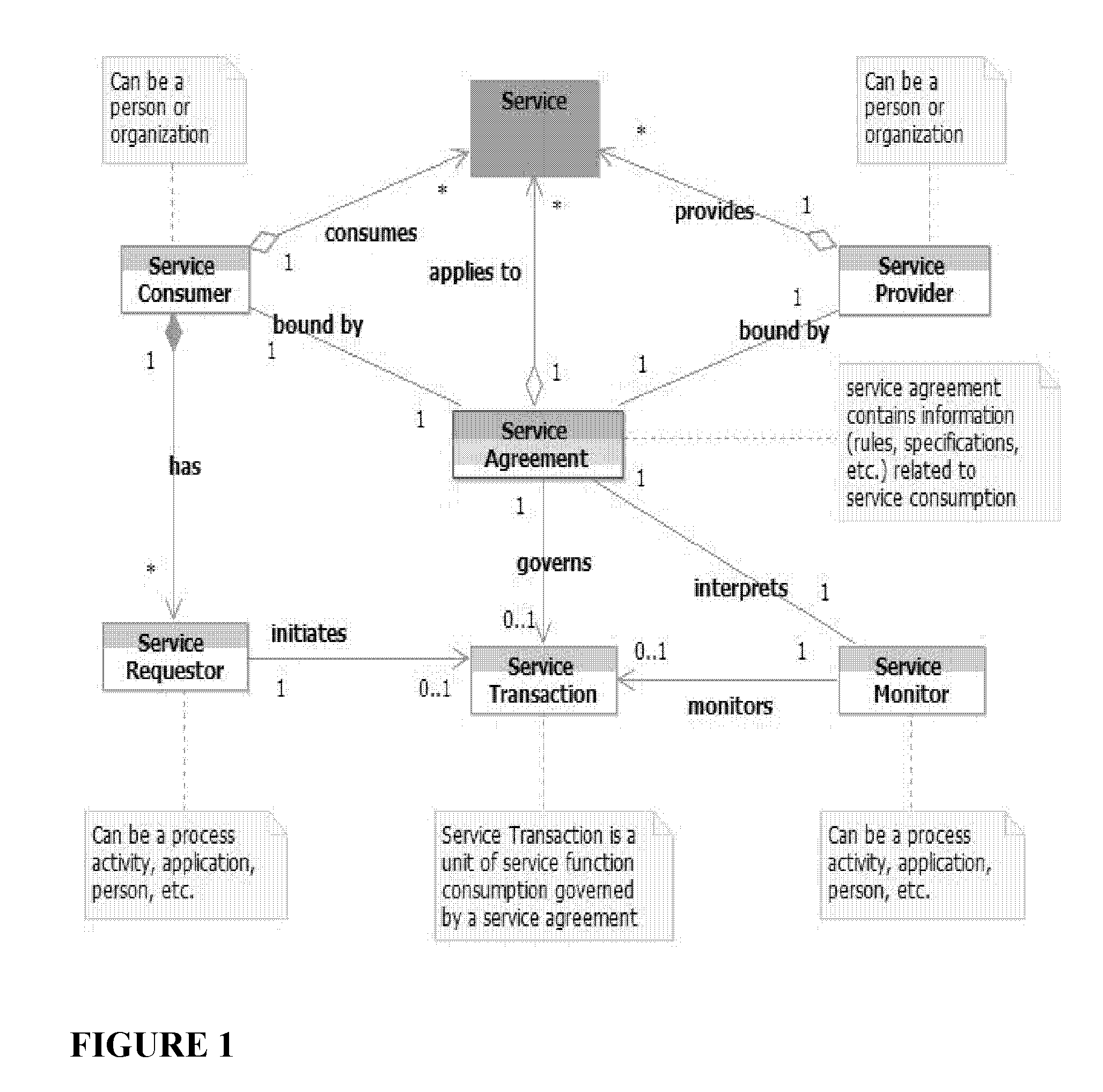 Method and system for modeling services in a service-oriented business