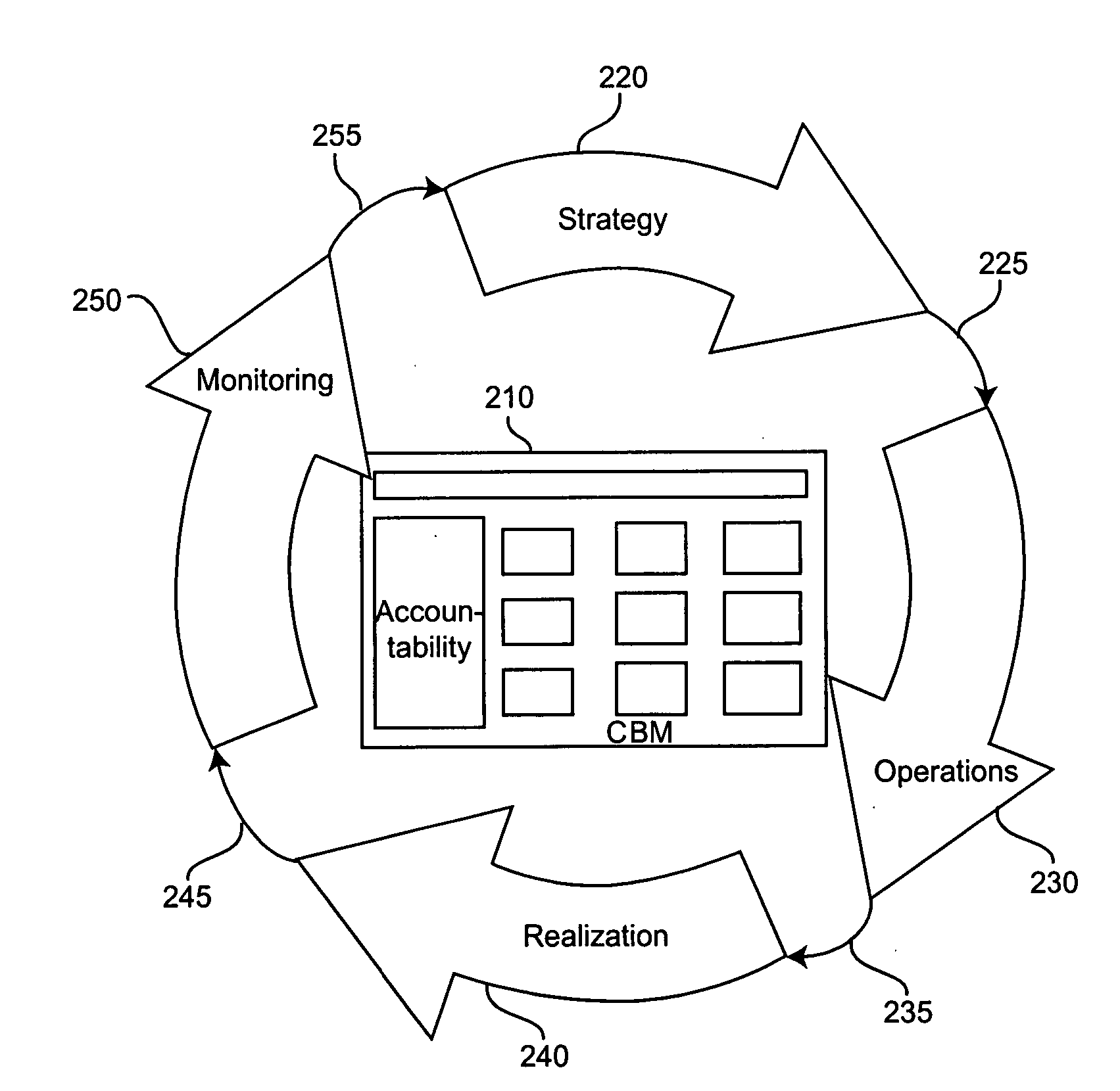 Method and system for enterprise monitoring based on a component business model