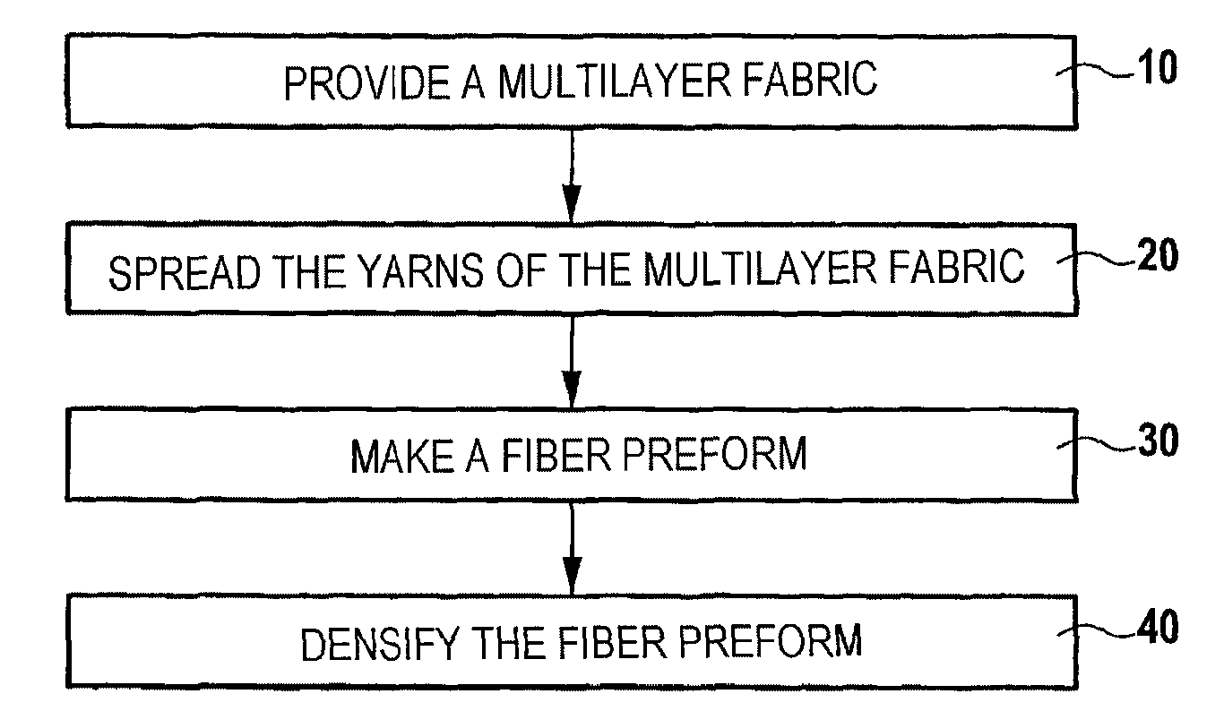 Low-thickness thermostructural composite material part, and manufacture method