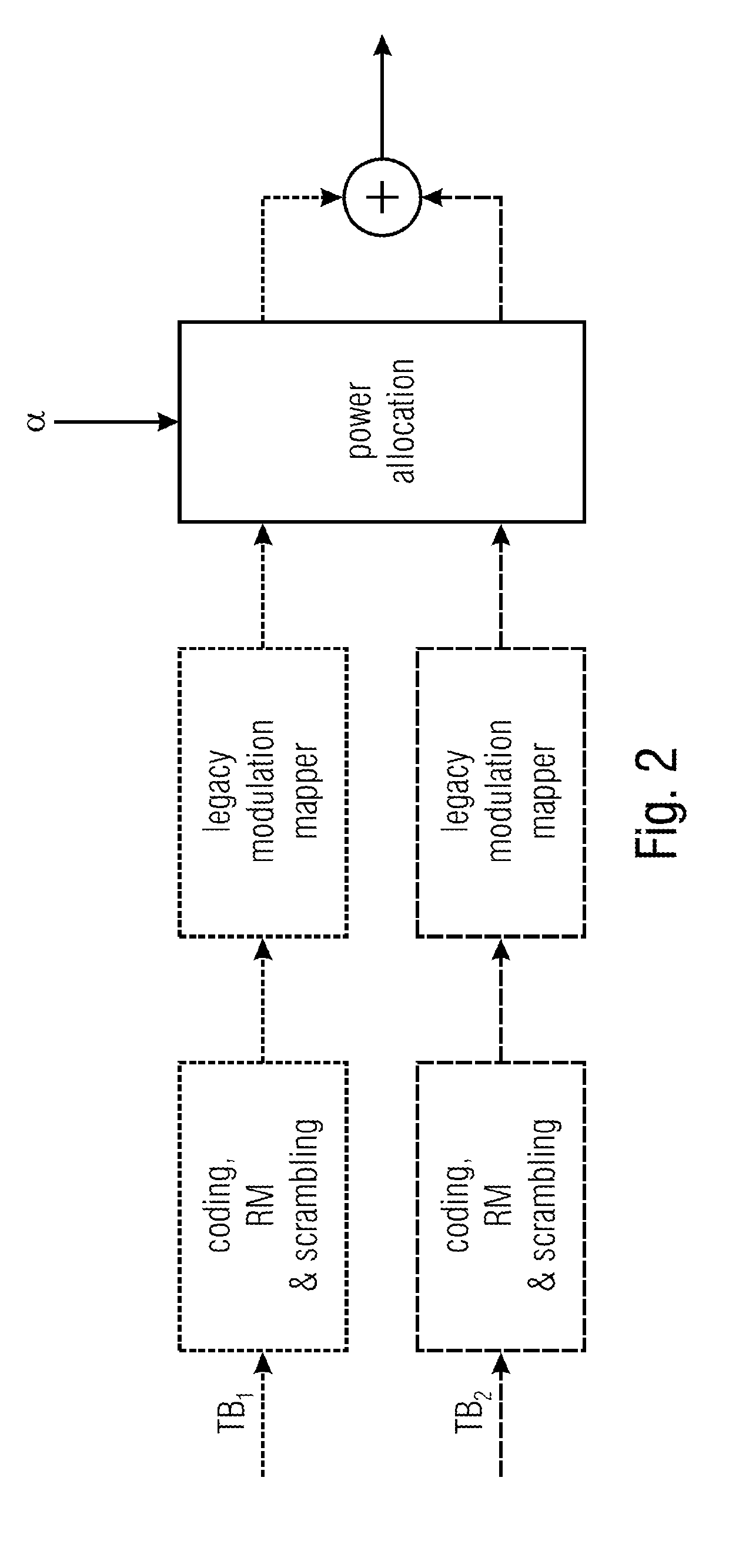 Transmission concept using multi-user superposition coding