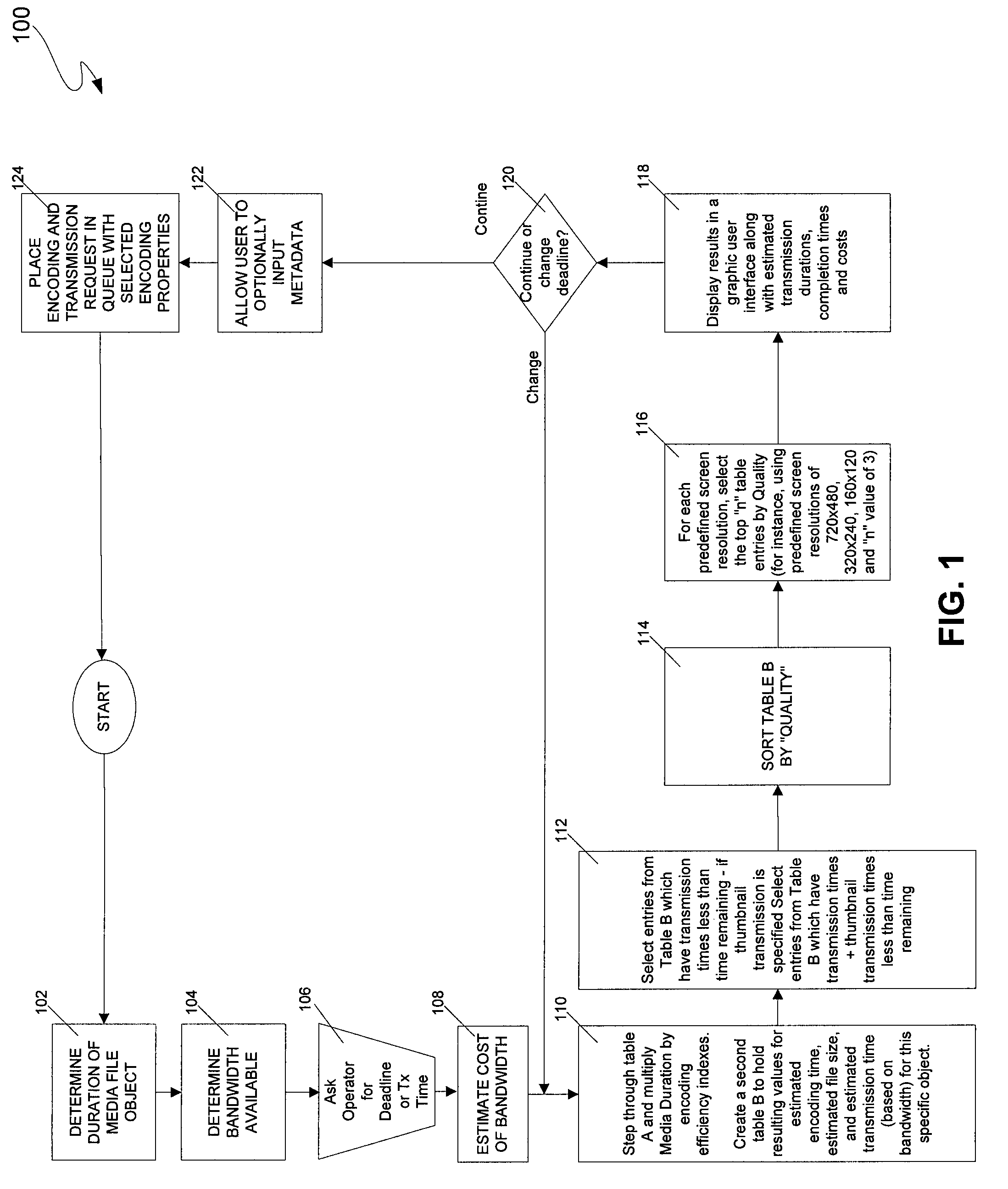 Automatic selection of encoding parameters for transmission of media objects