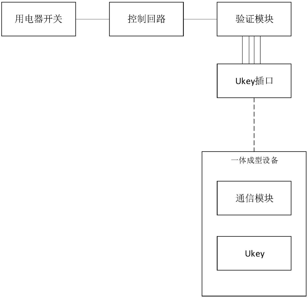 Wireless control system for 10 KV electric power line switch