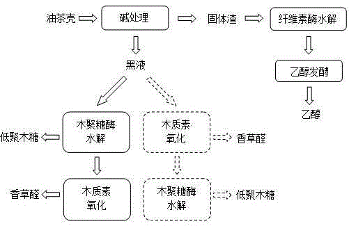 A kind of comprehensive utilization method of camellia oleifera shell