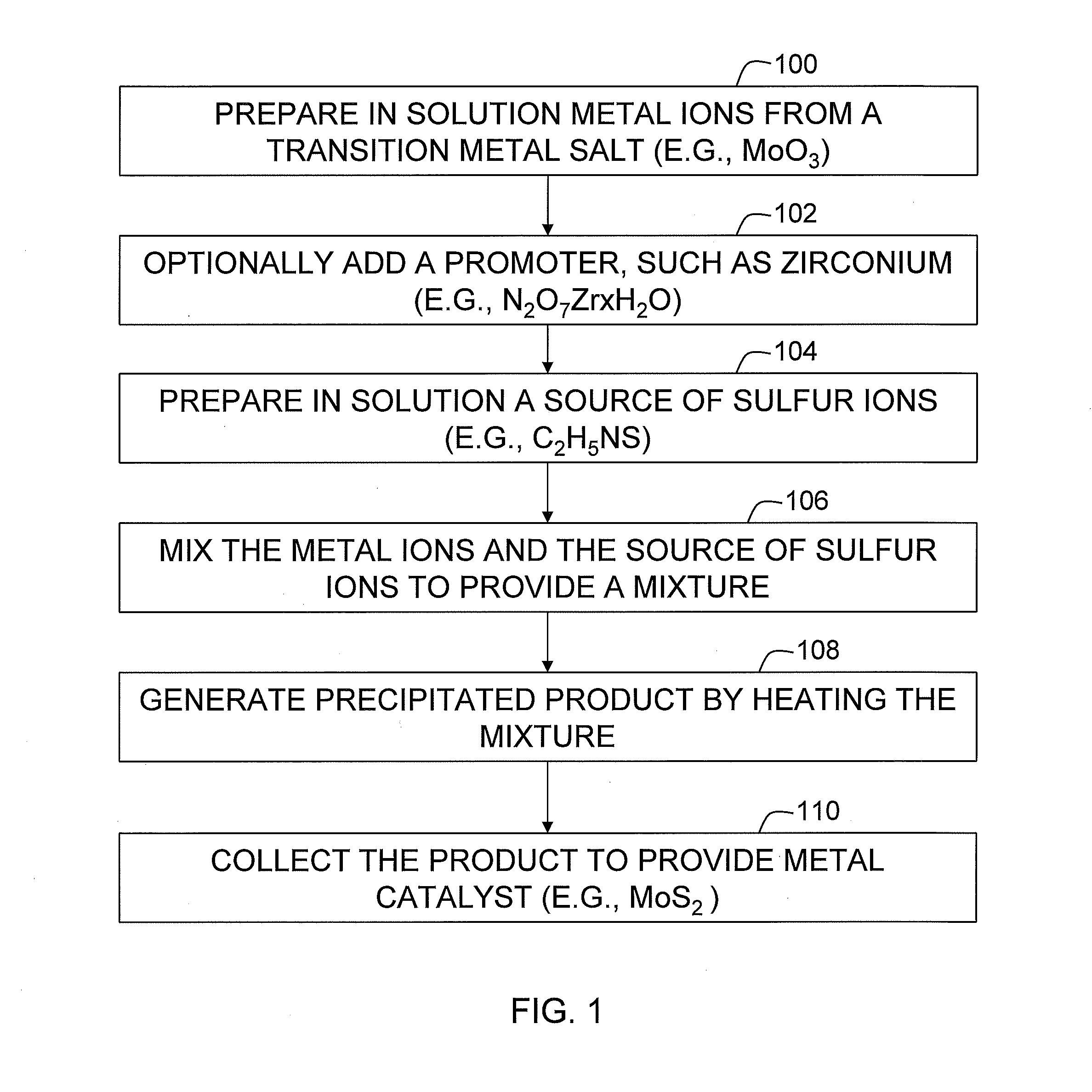 Metal sulfide catalysts and methods of making same