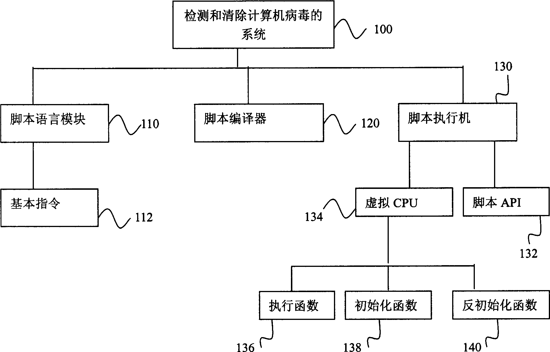 System for detecting and removing computer virus and its method
