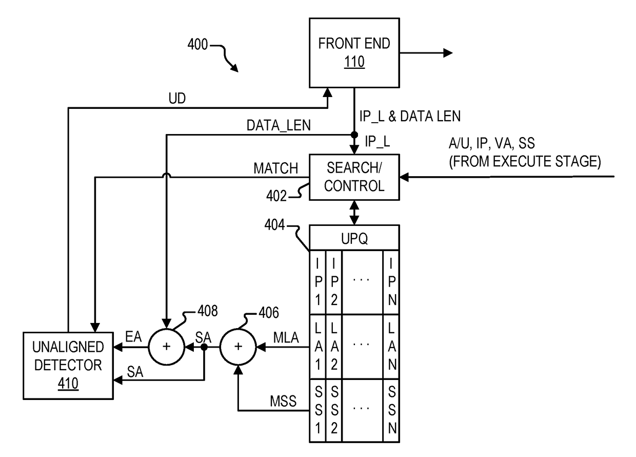 System and method of speculative parallel execution of cache line unaligned load instructions