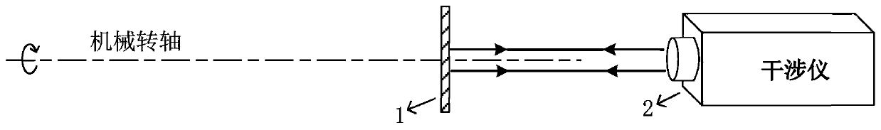 K-mirror optical system adjustment method