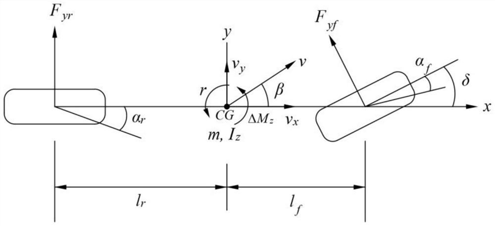 A method for lateral stability control of four-wheel drive vehicles based on time-varying speed