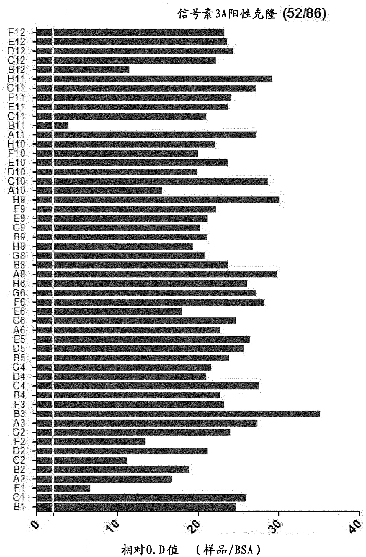 Antibody to be cross-linked to human and mouse sema3A, and use thereof