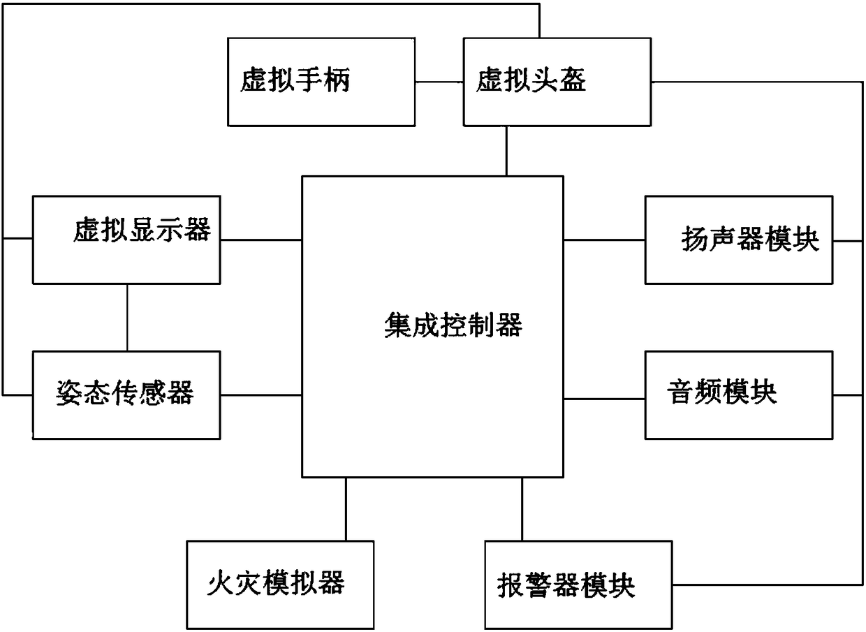 Fire escape simulation experiencing system