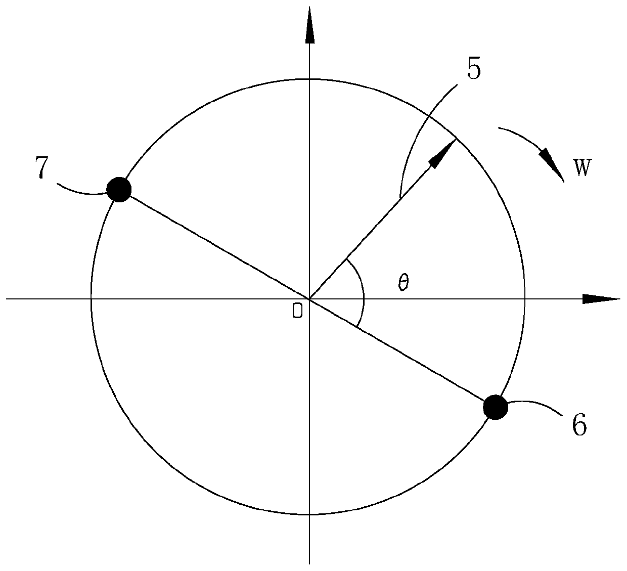 Calculation method of on-line dynamic balance of fan