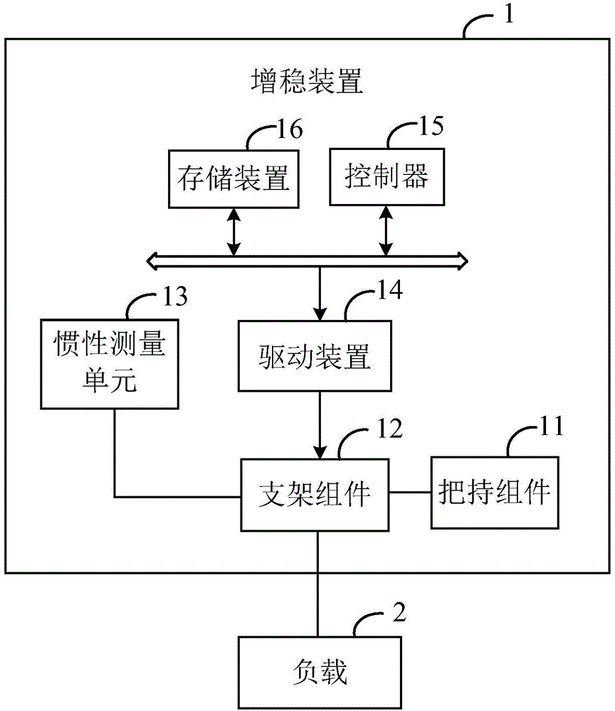 Tranquilizer and initial attitude control system and method of same