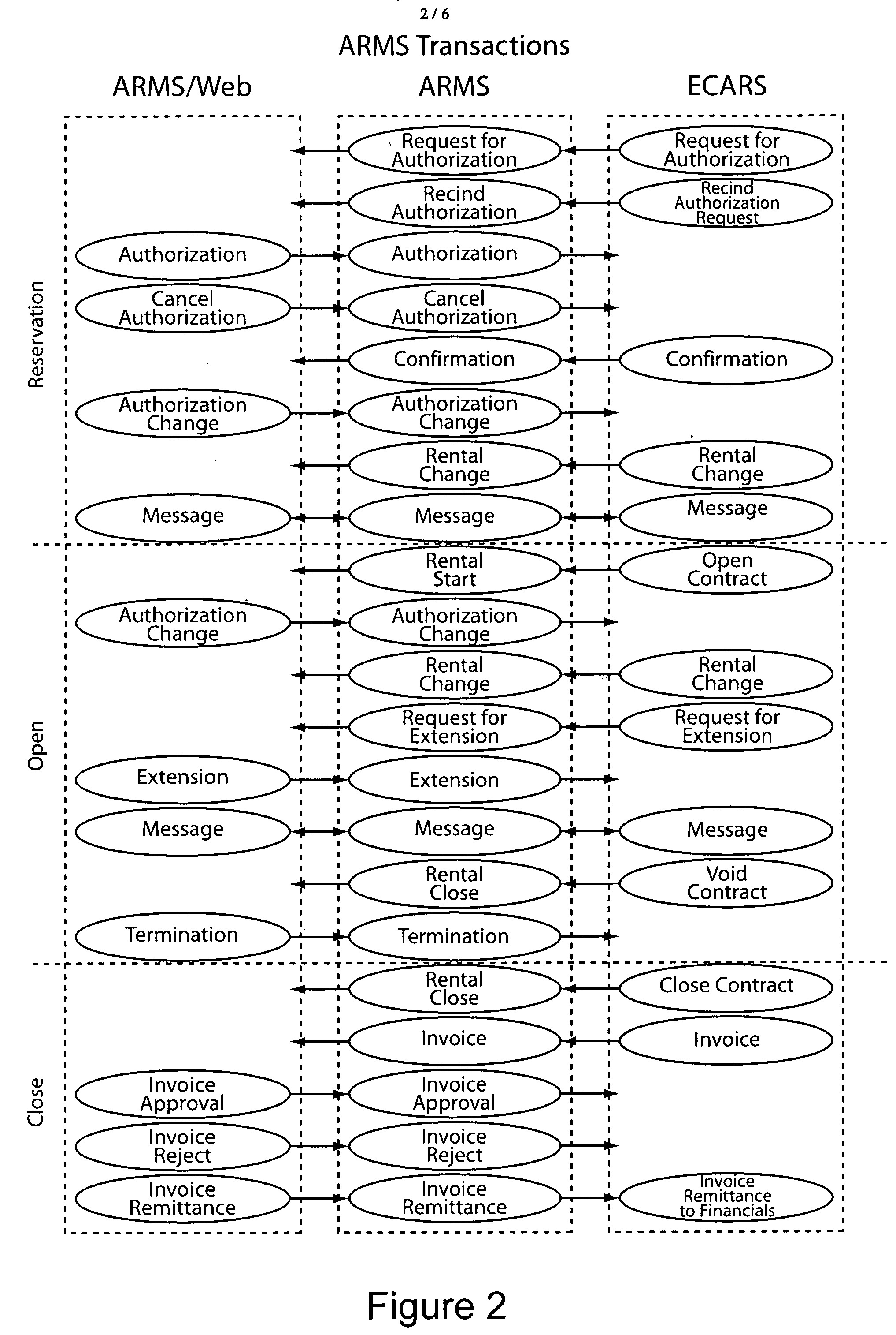 Business to business computer system for communicating and processing rental car reservations using web services