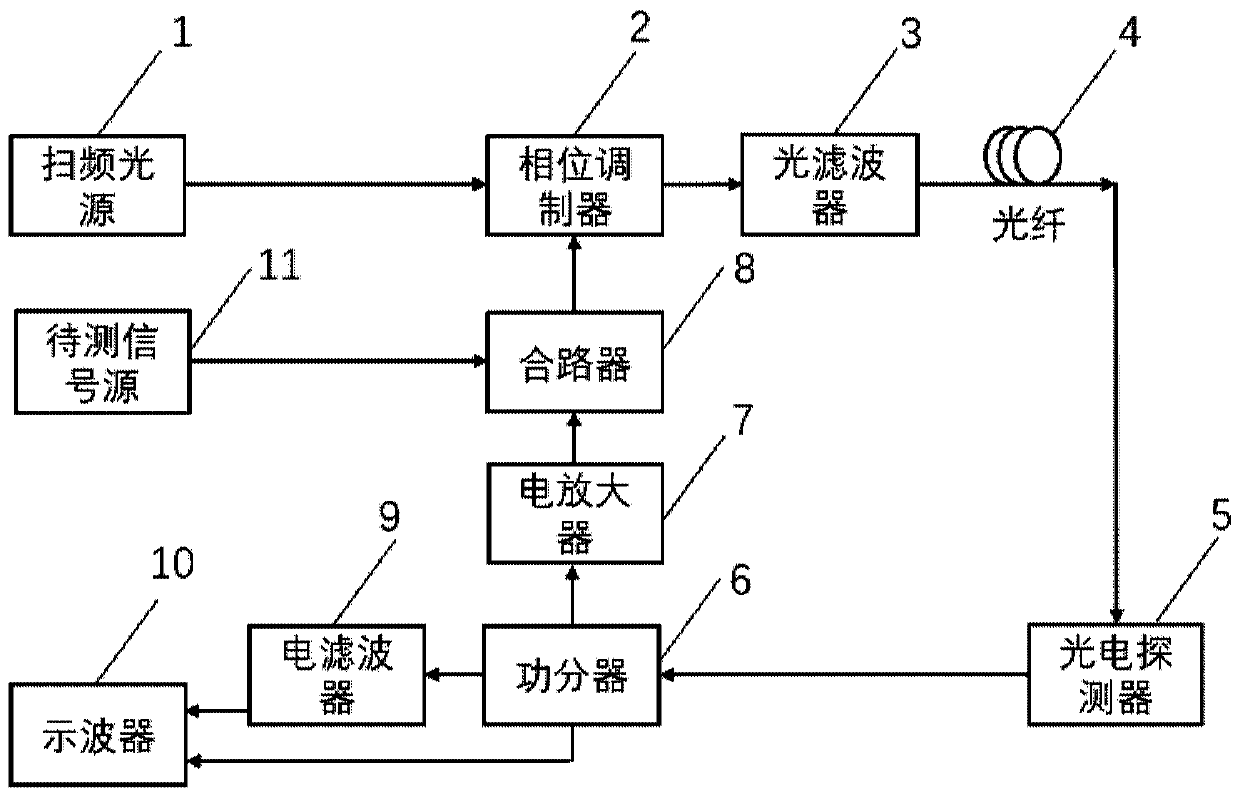 Beat Frequency Spectrum Detection System