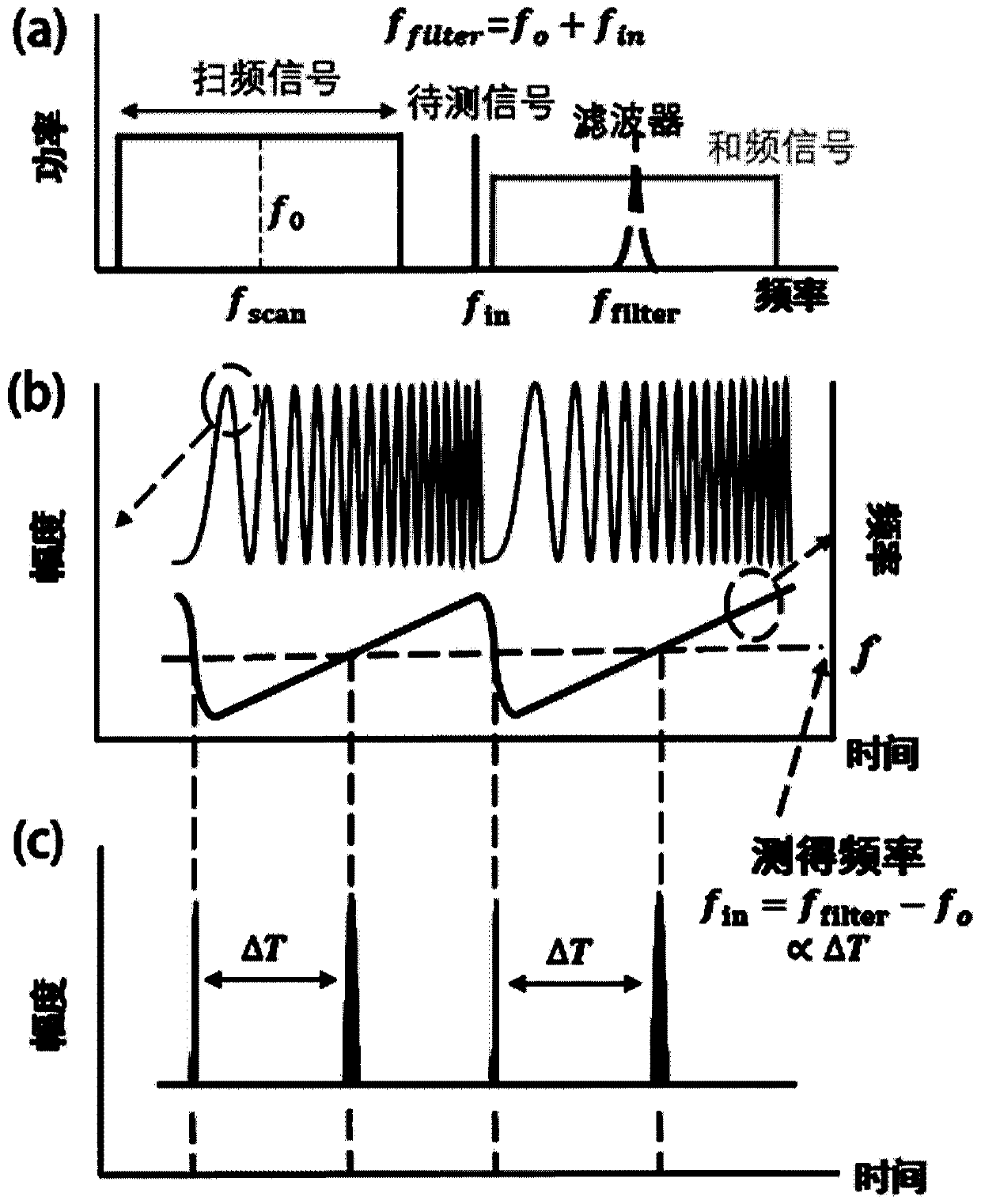 Beat Frequency Spectrum Detection System