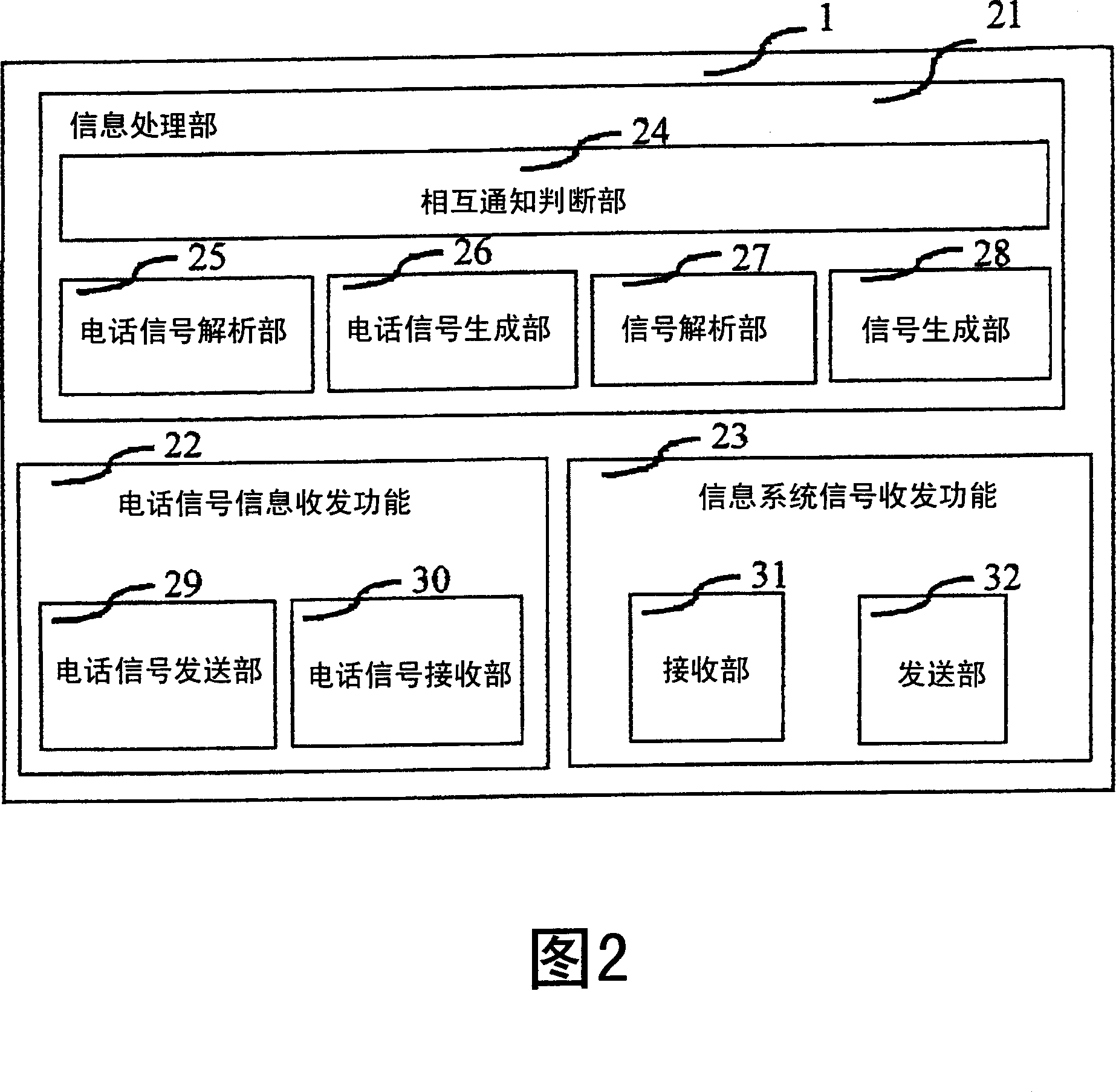 Communication control unit