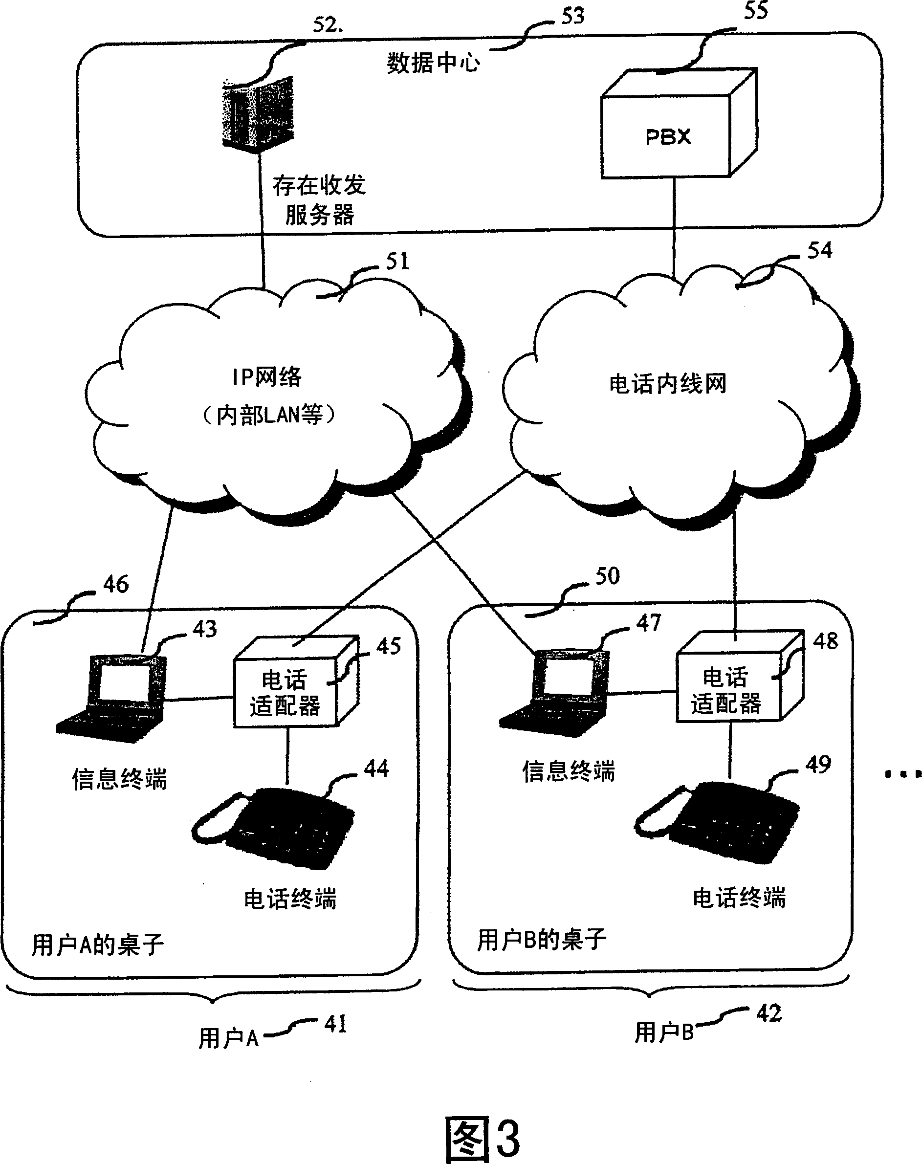 Communication control unit