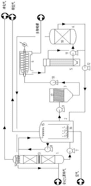 Method for closed-circuit microorganism desulfurization and elemental sulfur recovery