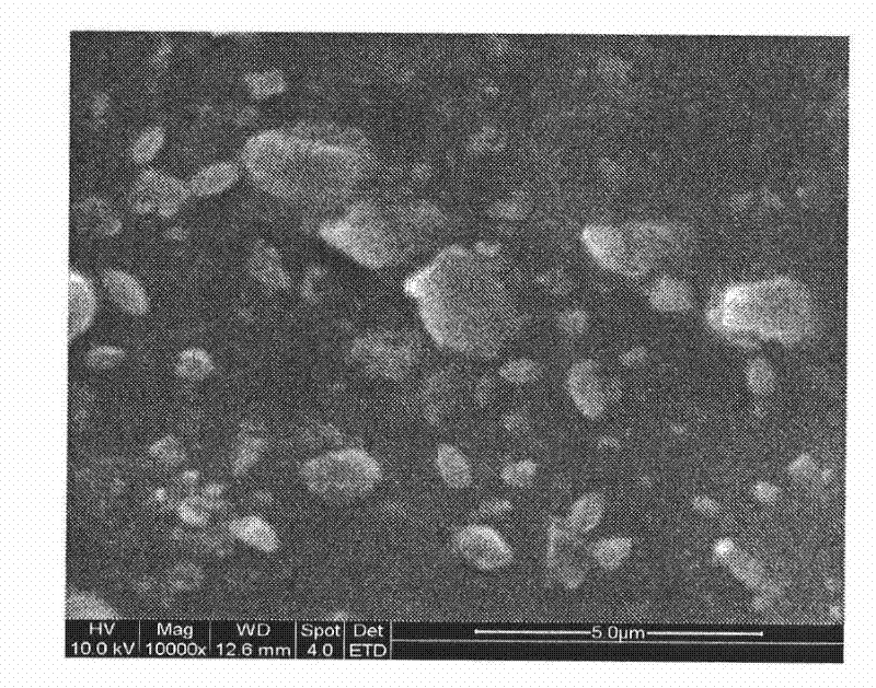 Preparation method of ultraviolet cured silica sol modified aqueous urethane acrylate dispersoid