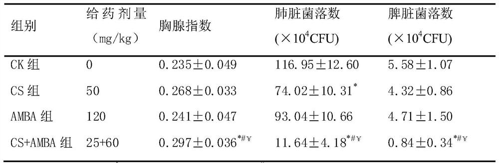 Application of aminomethylbenzoic acid composition in the treatment of tuberculosis