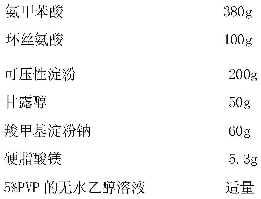 Application of aminomethylbenzoic acid composition in the treatment of tuberculosis