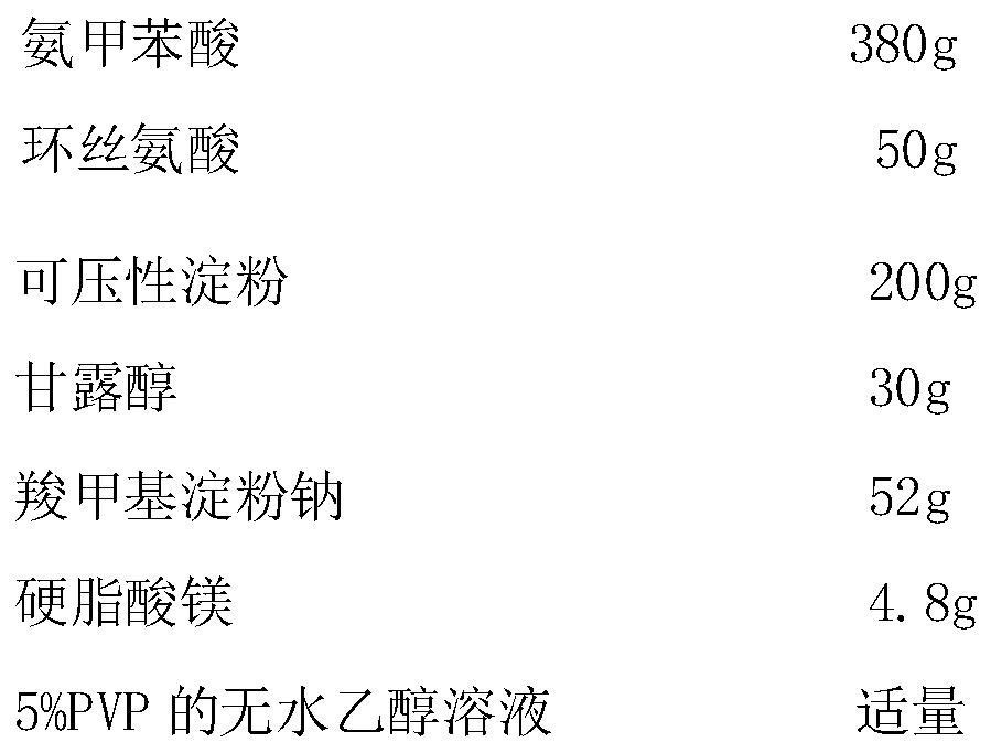 Application of aminomethylbenzoic acid composition in the treatment of tuberculosis