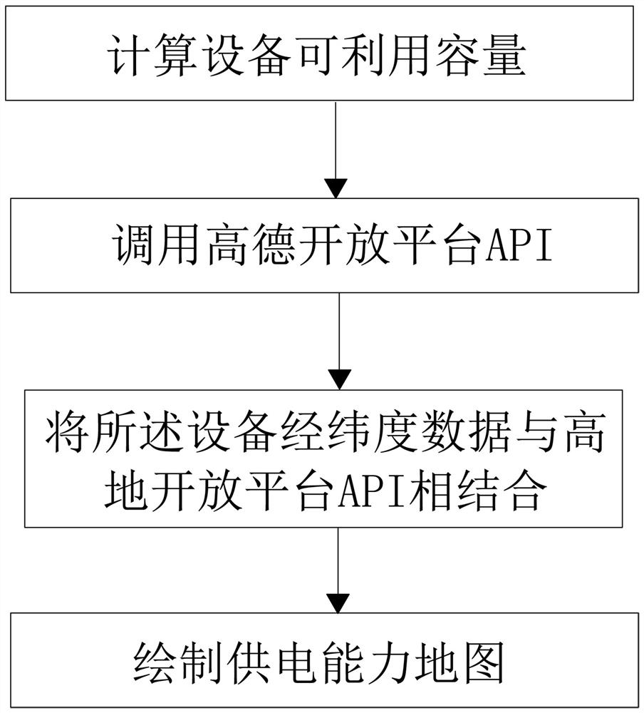 Smart distribution network user access scheme management method and system based on big data technology