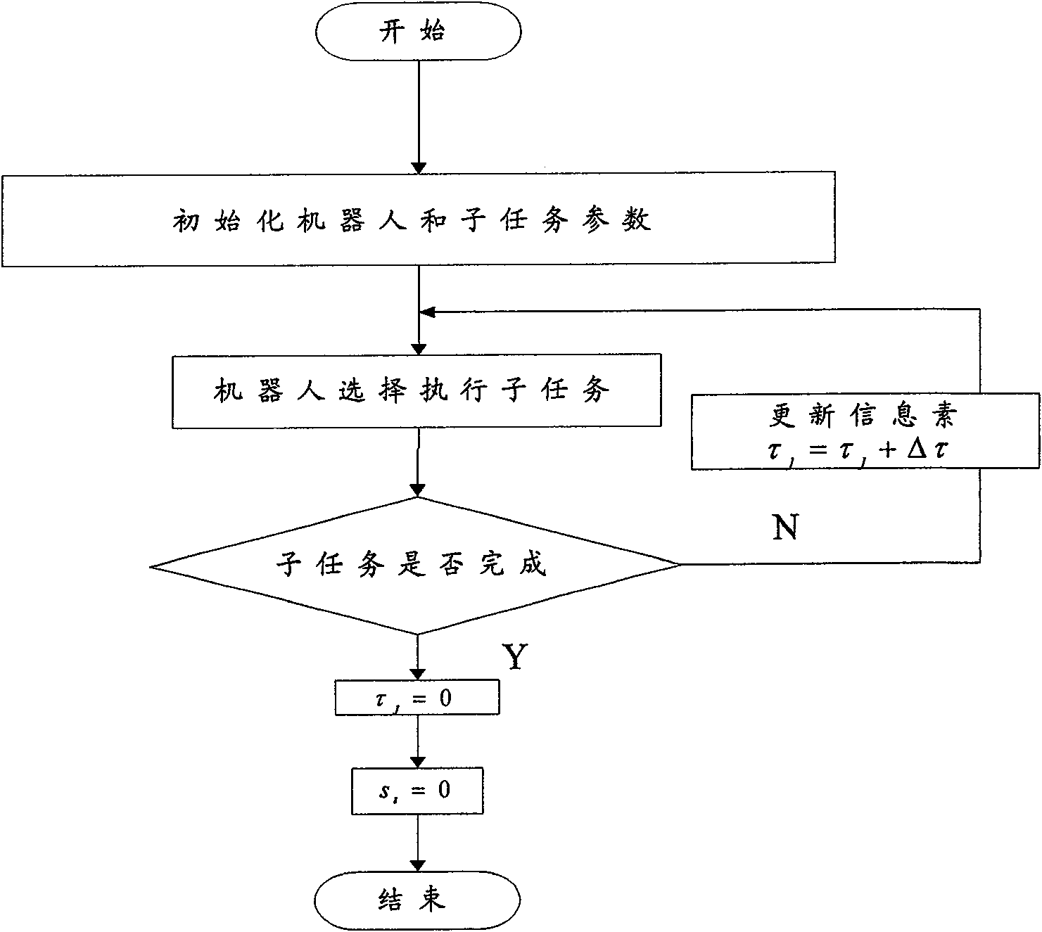 Task allocation method of heterogeneous multi-robot system