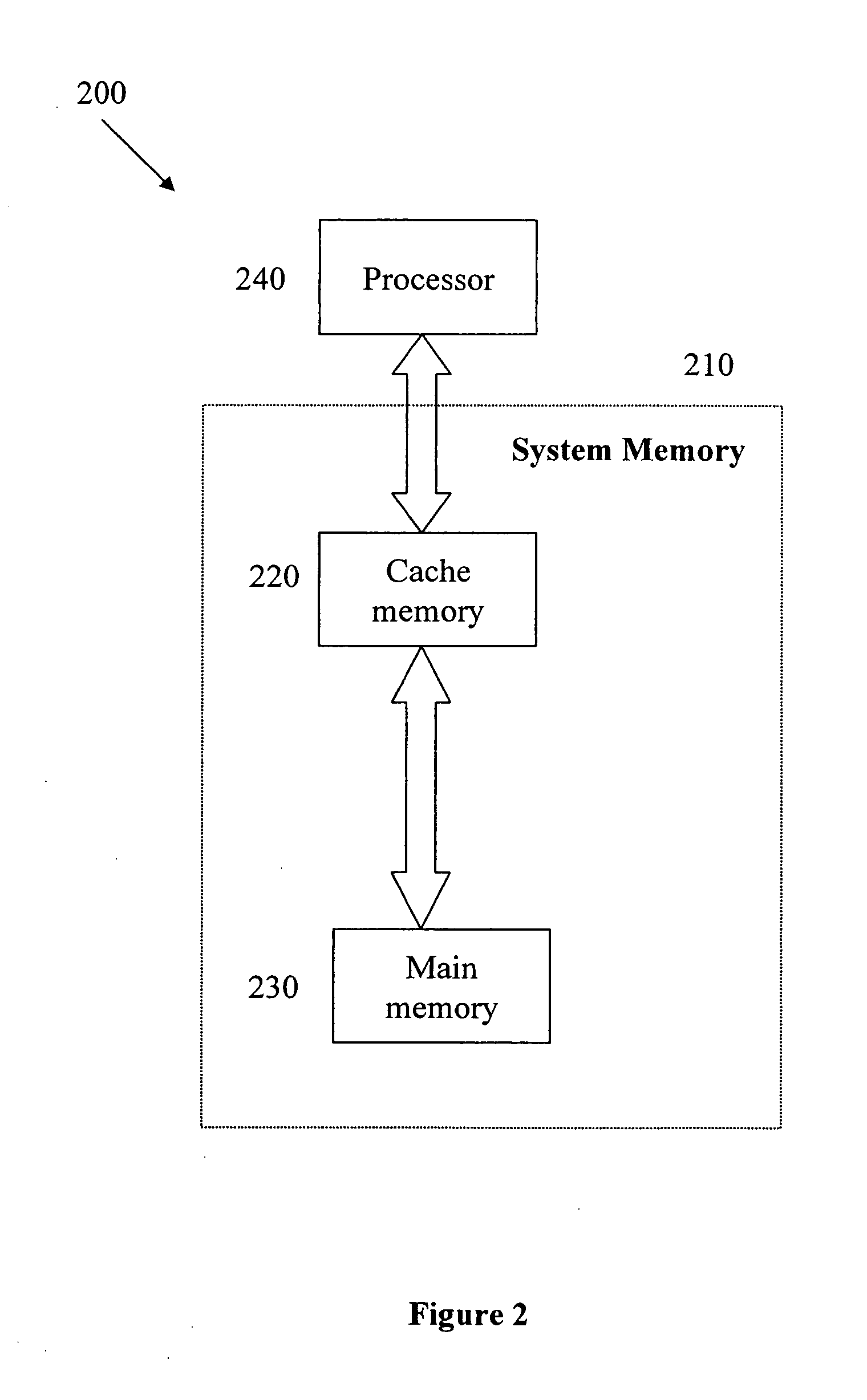 Cache memory background preprocessing