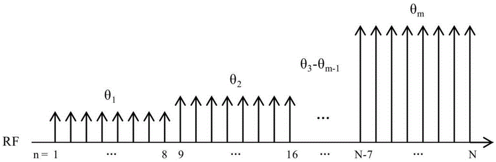 Hyperpolarized angle calibration method based on multi-angle excitation in single breath hold