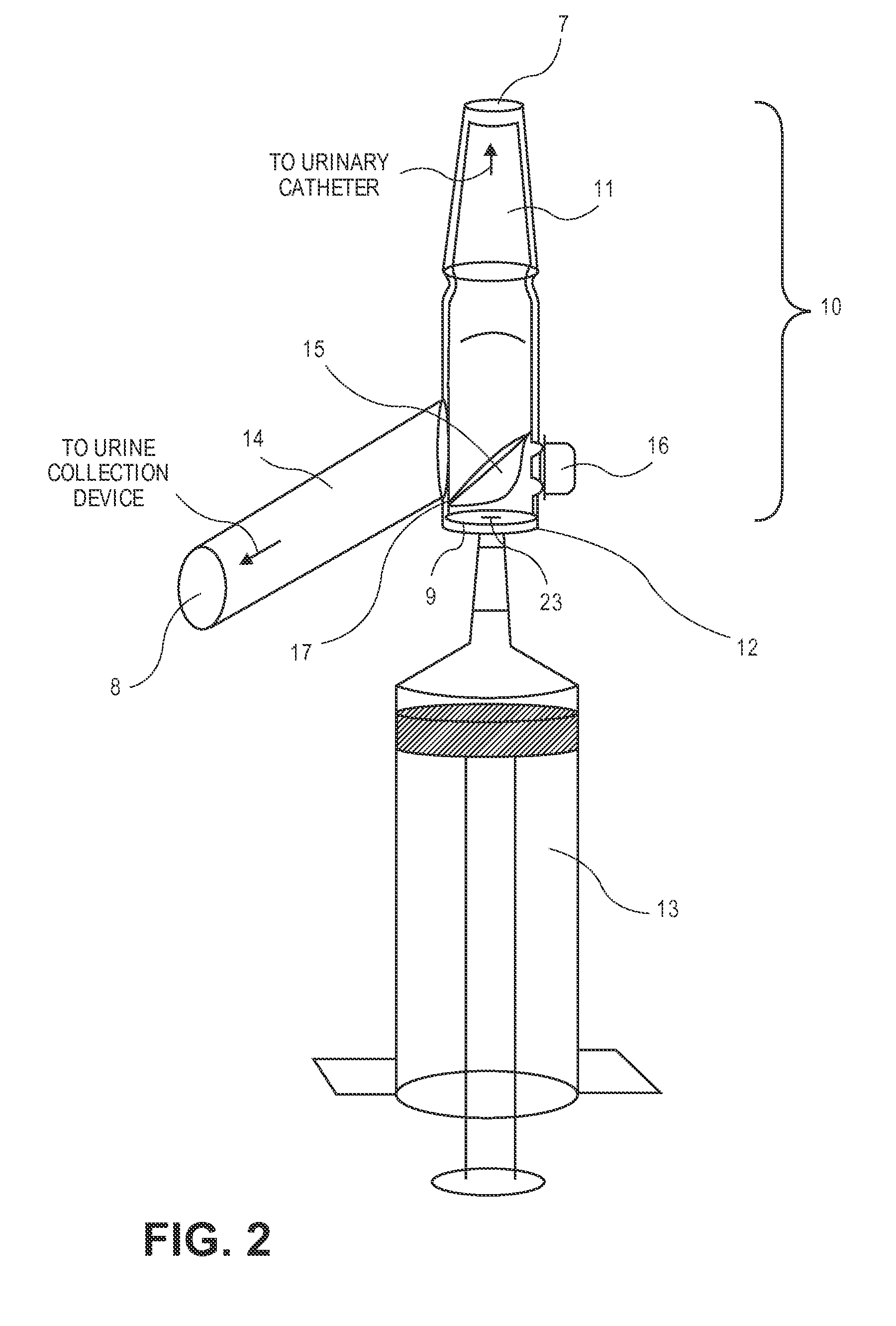 Methods and Devices for Aseptic Irrigation, Urine Sampling, and Flow Control of Urine from a Catheterized Bladder
