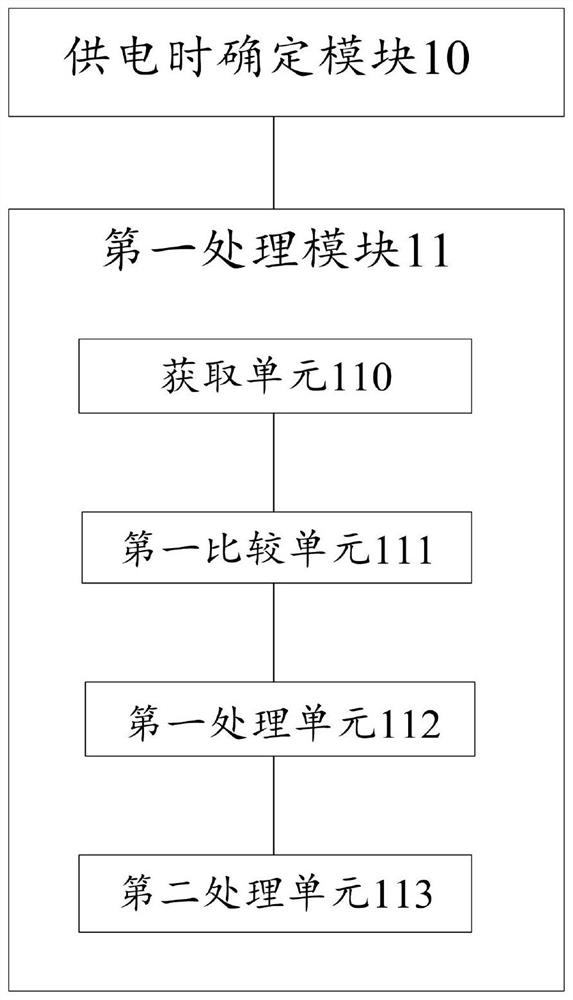 Battery charging method and system in a power station