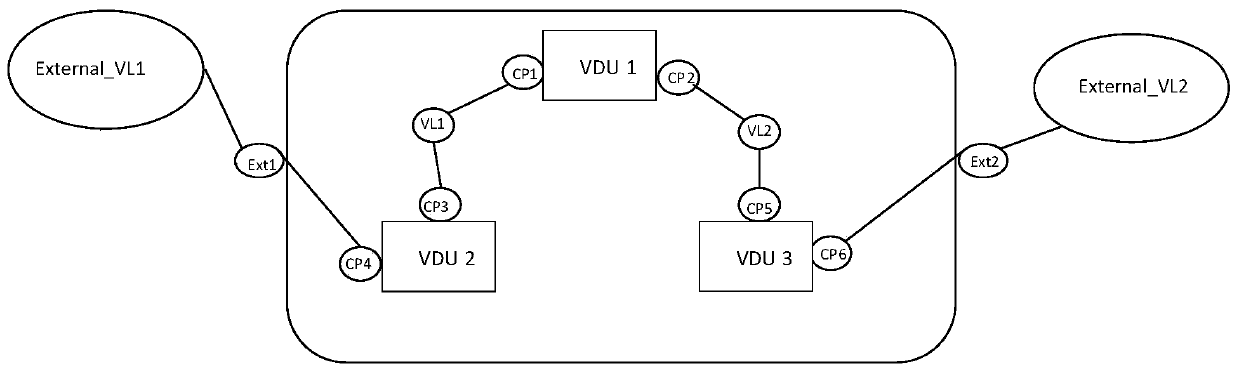 Method and device for service deployment in virtualized network