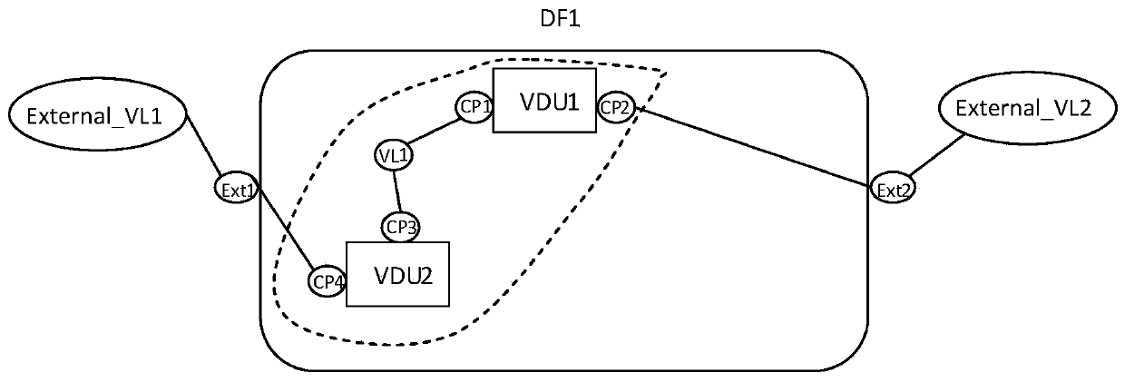 Method and device for service deployment in virtualized network