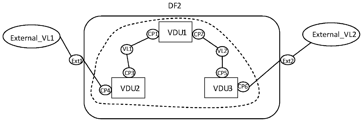 Method and device for service deployment in virtualized network