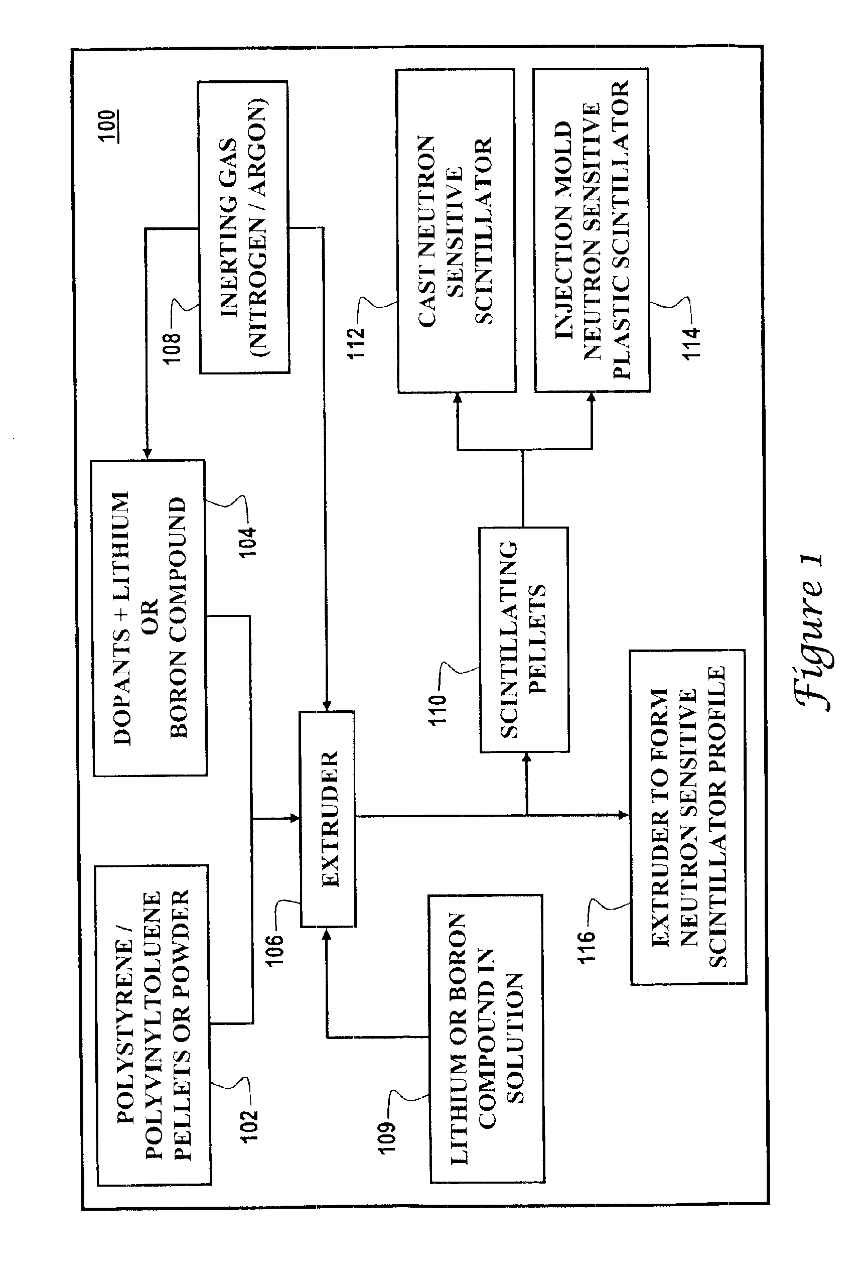 Systems and methods for detecting nuclear radiation in the presence of backgrounds