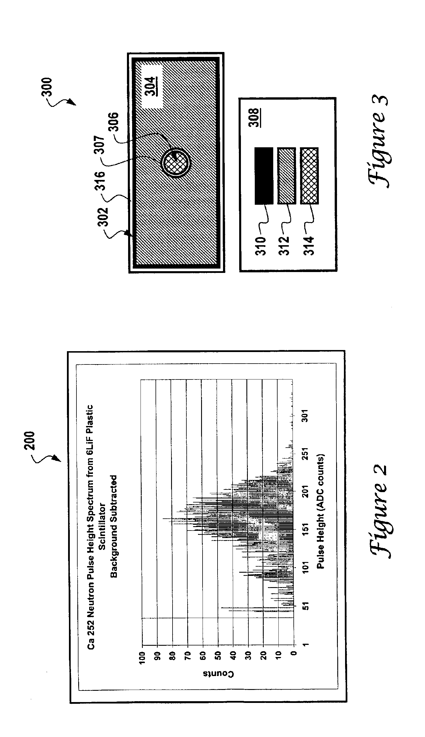 Systems and methods for detecting nuclear radiation in the presence of backgrounds