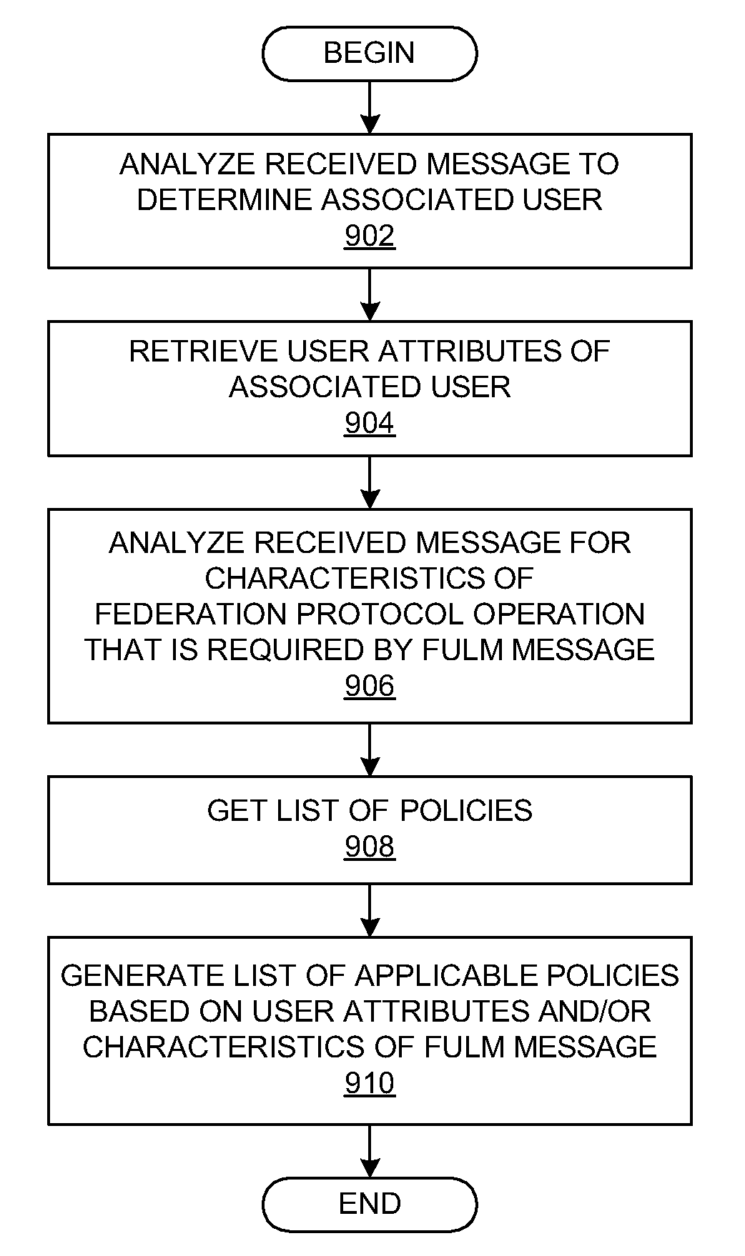 Method and system for policy-based initiation of federation management