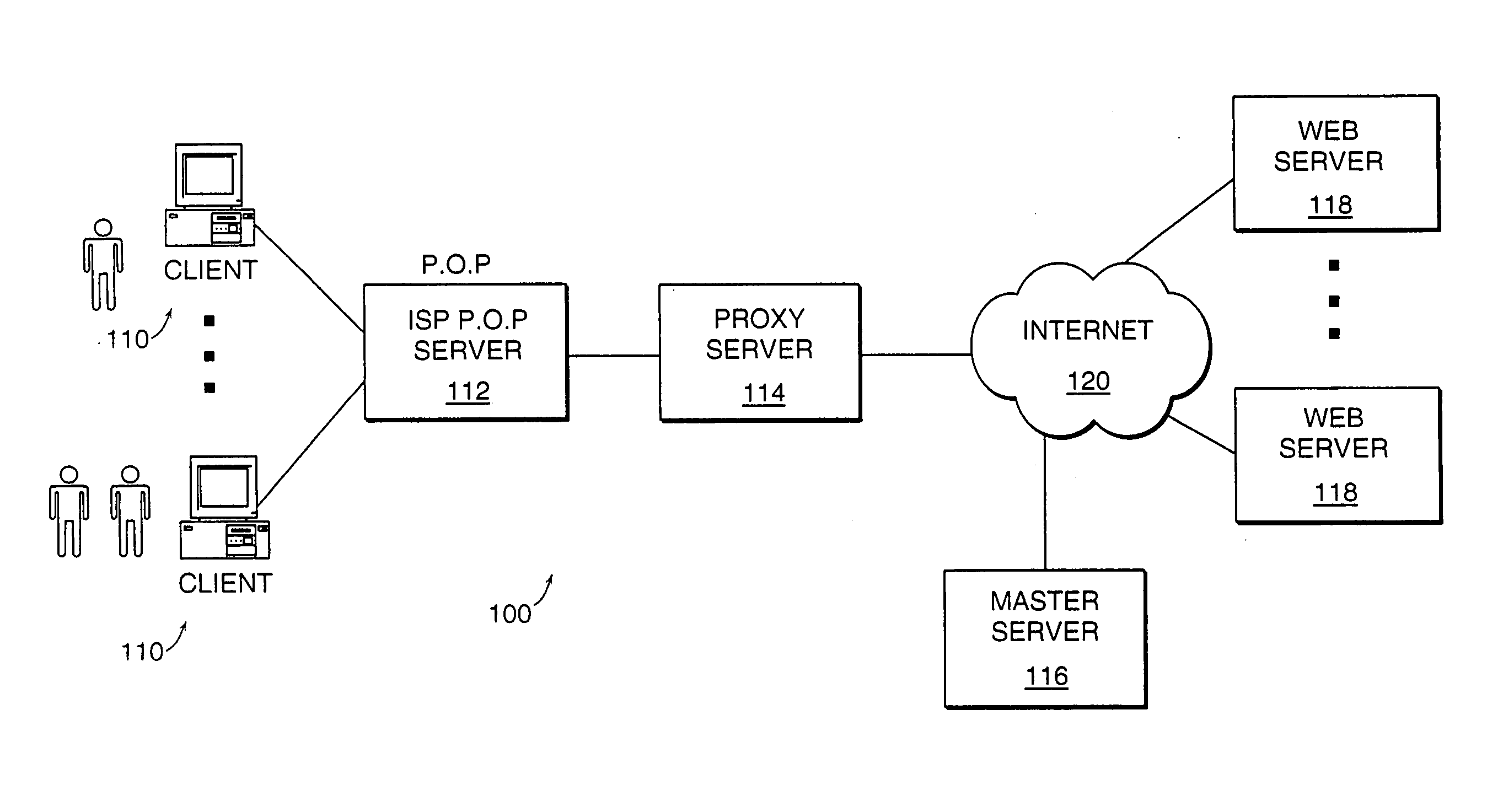 Method and system for web page personalization