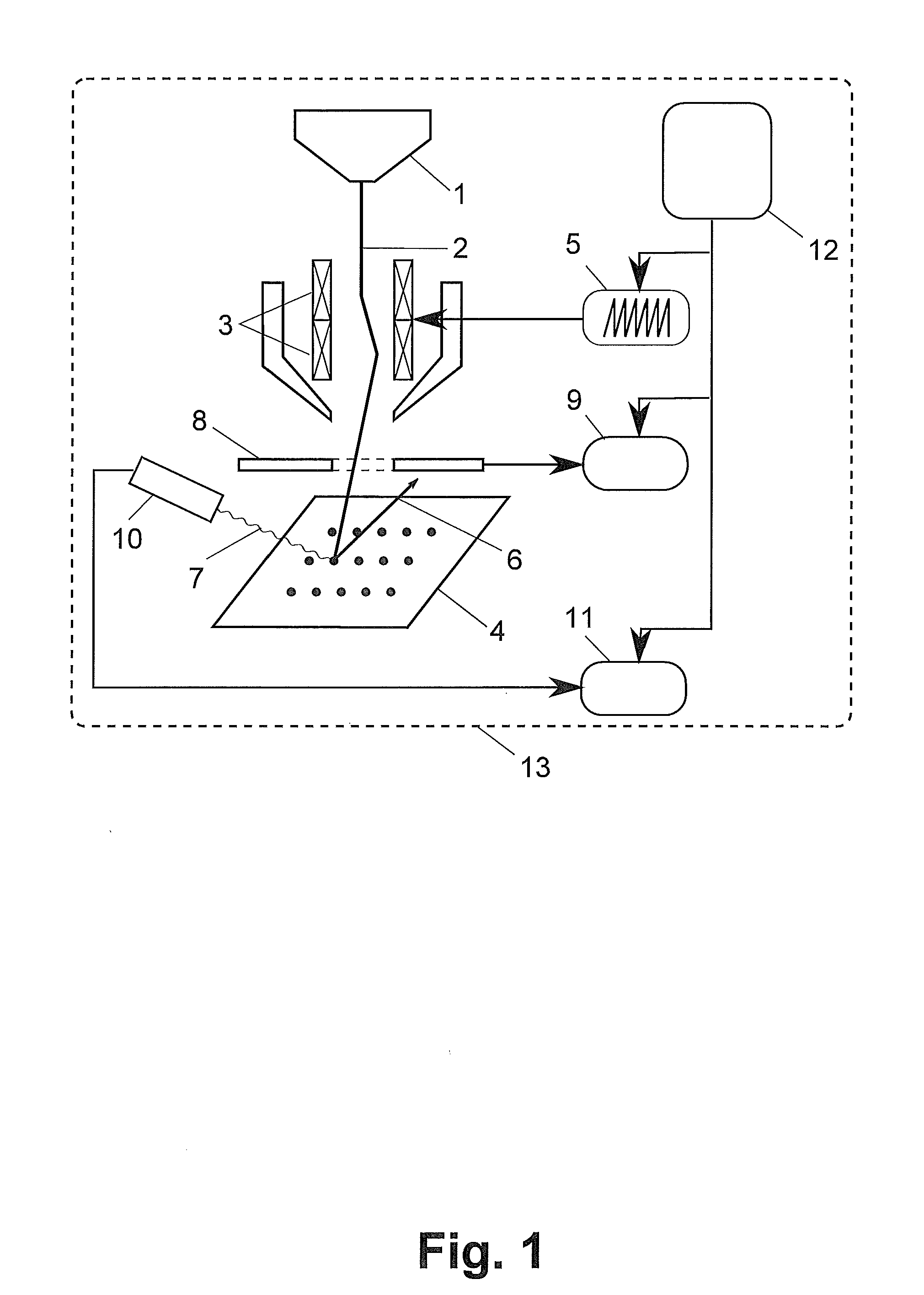 Method and apparatus for material analysis by a focused electron beam using characteristic x-rays and back-scattered electrons