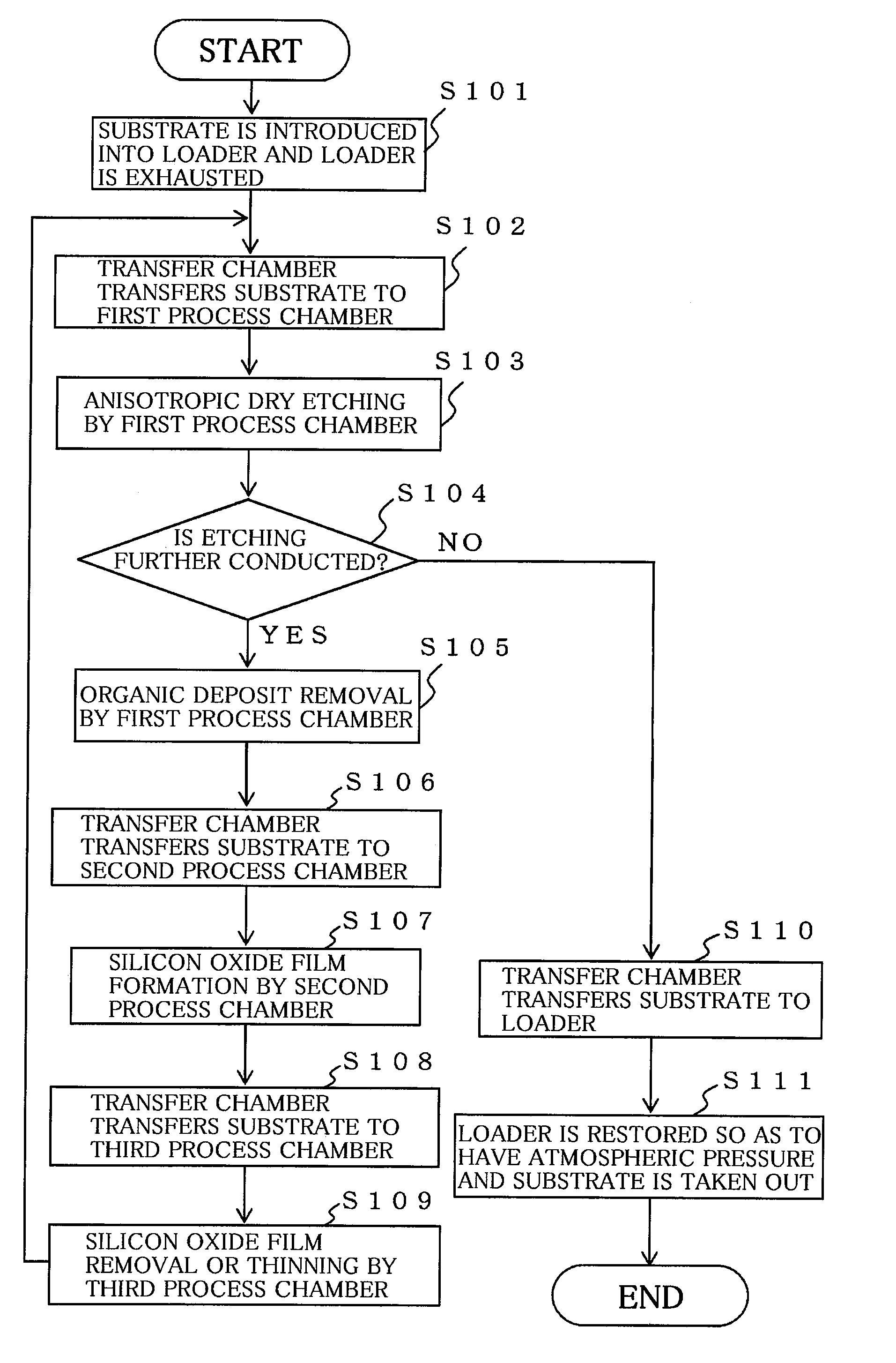 Silicon structure having an opening which has a high aspect ratio, method for manufacturing the same, system for manufacturing the same, and program for manufacturing the same, and method for manufacturing etching mask for the silicon structure