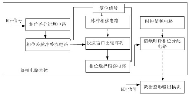 A phase detection circuit and optical module for nrz burst reception