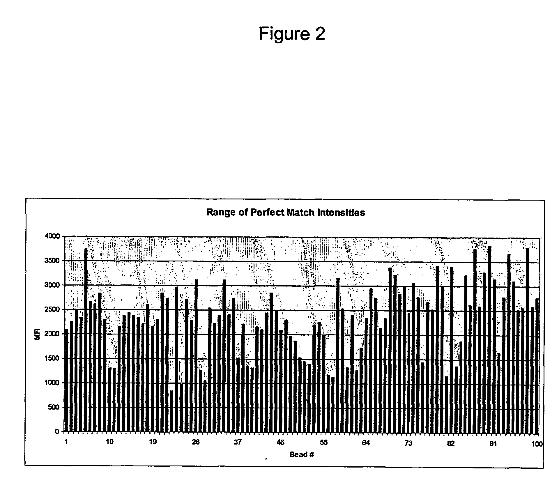 Polynucleotides for use as tags and tag complements, manufacture and use thereof